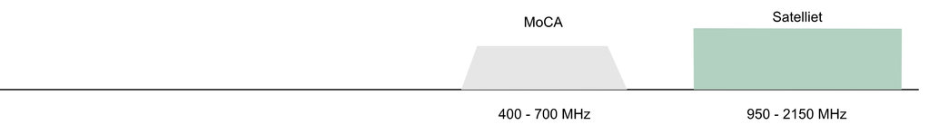 MoCA®adapter Eband (DualGig-2.5/SAT)