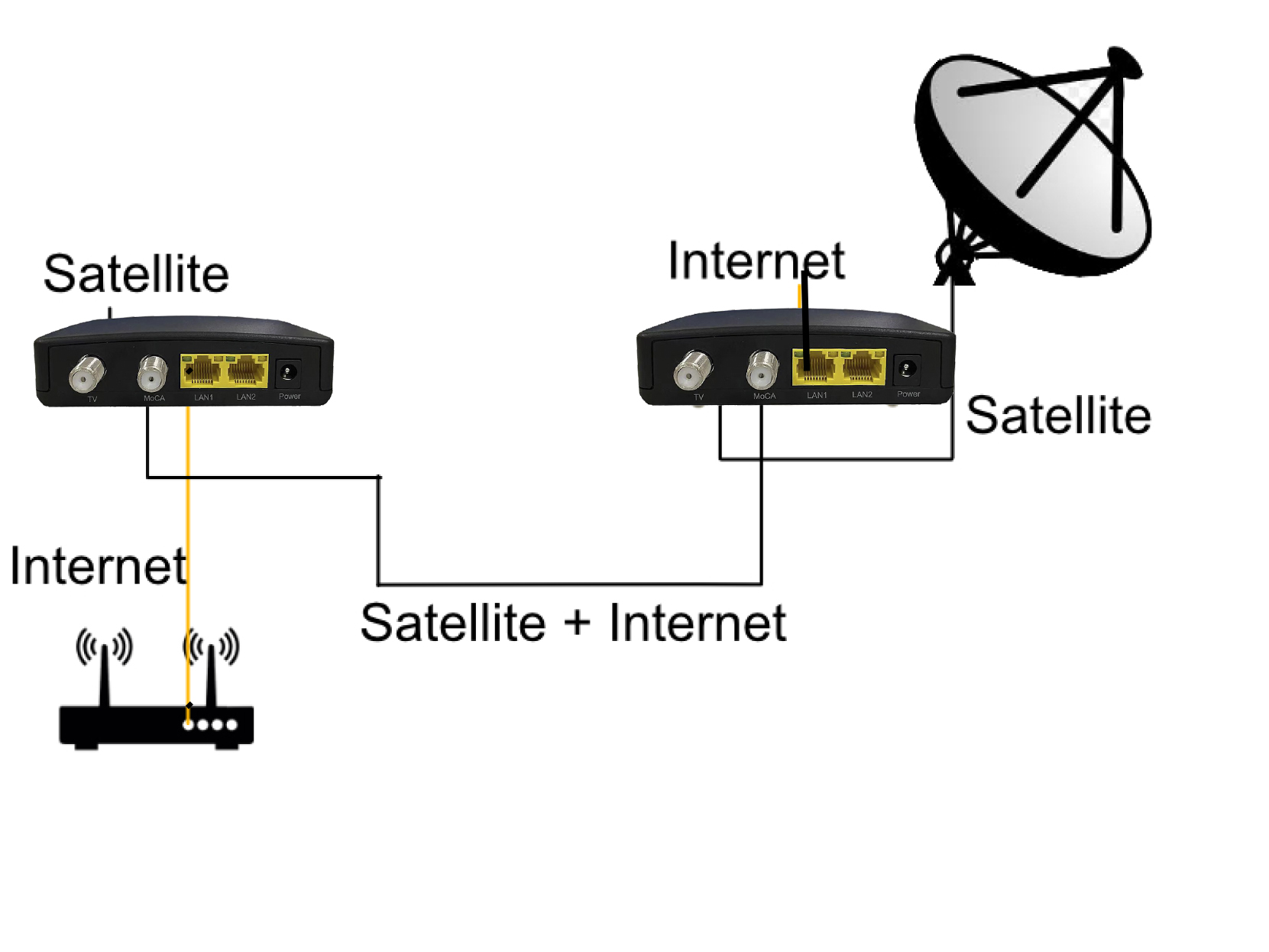 MoCA®adapter Eband (DualGig-2.5/SAT)